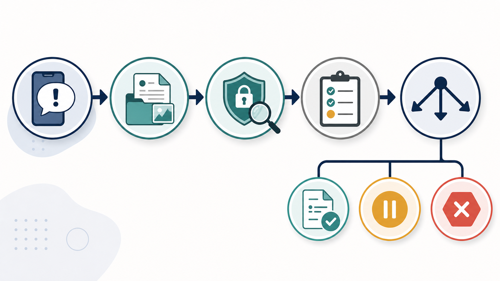 Decision flow for publishing, holding, or declining an earning-app review